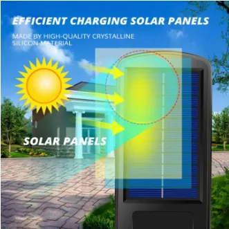 Indoor And Outdoor Waterproof Motion Sensor Solar Light - Image 2